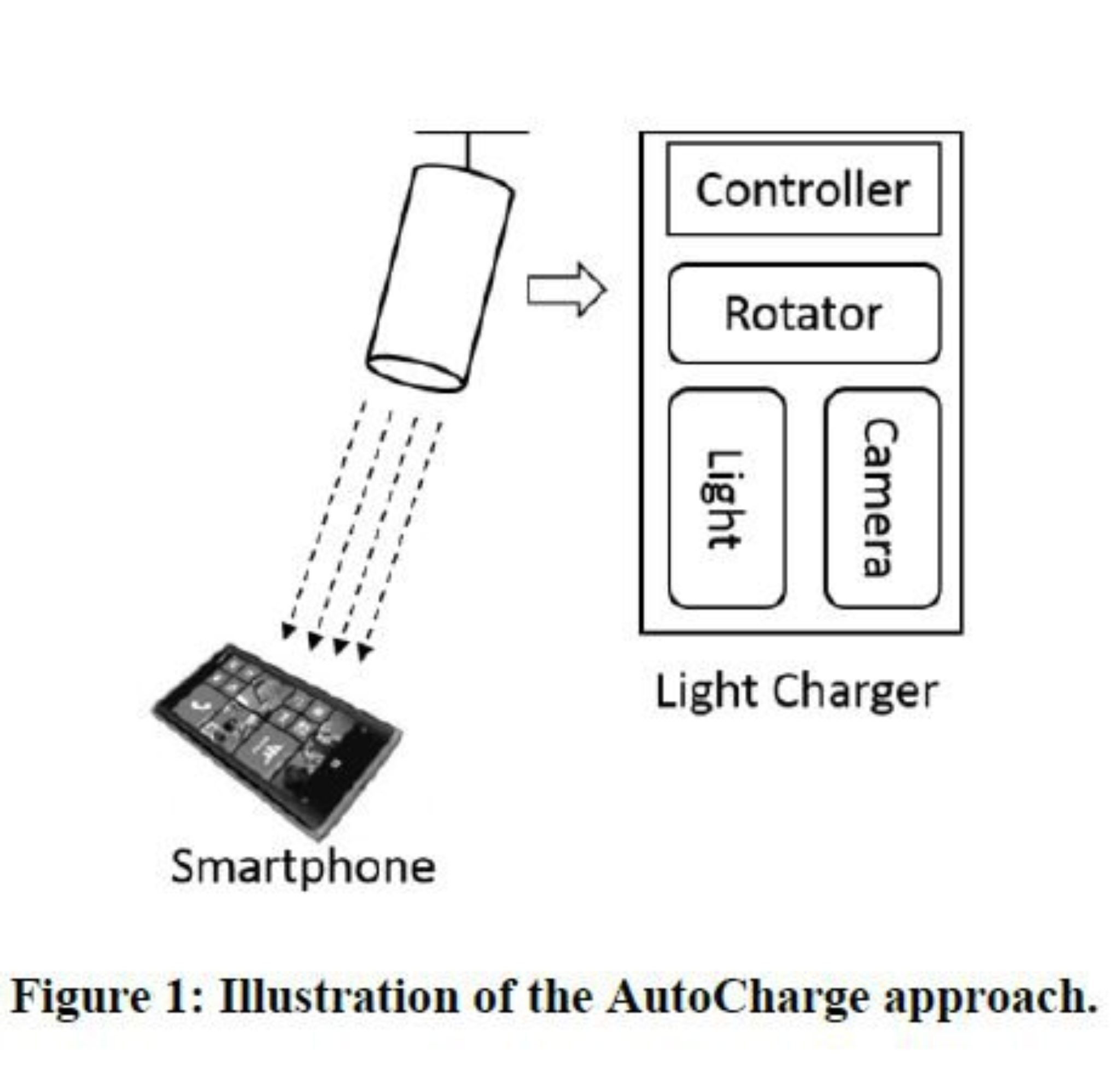 Microsoft AutoCharge, sistema de carga con luz
