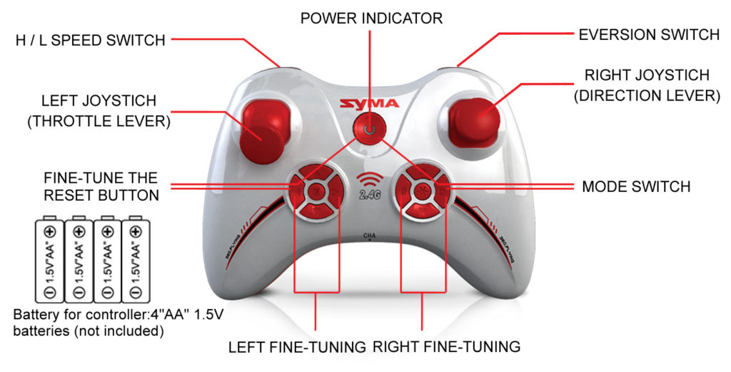 gizlogic.mando.syma x12 nano