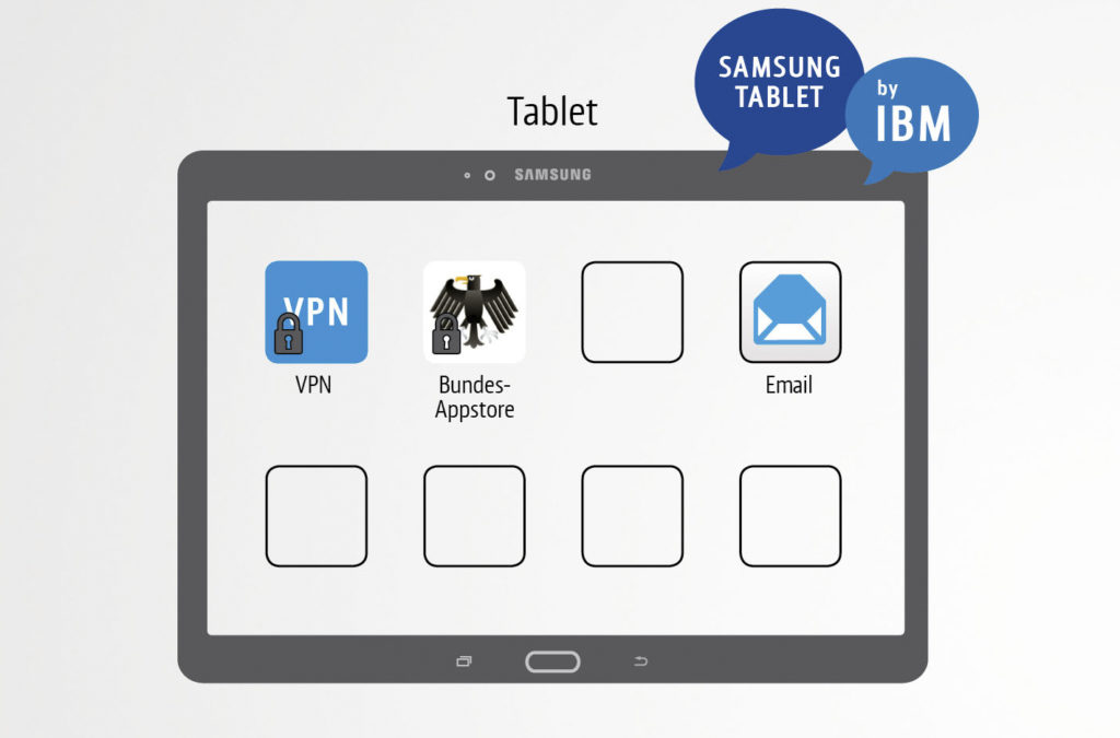 BlackBerry 3