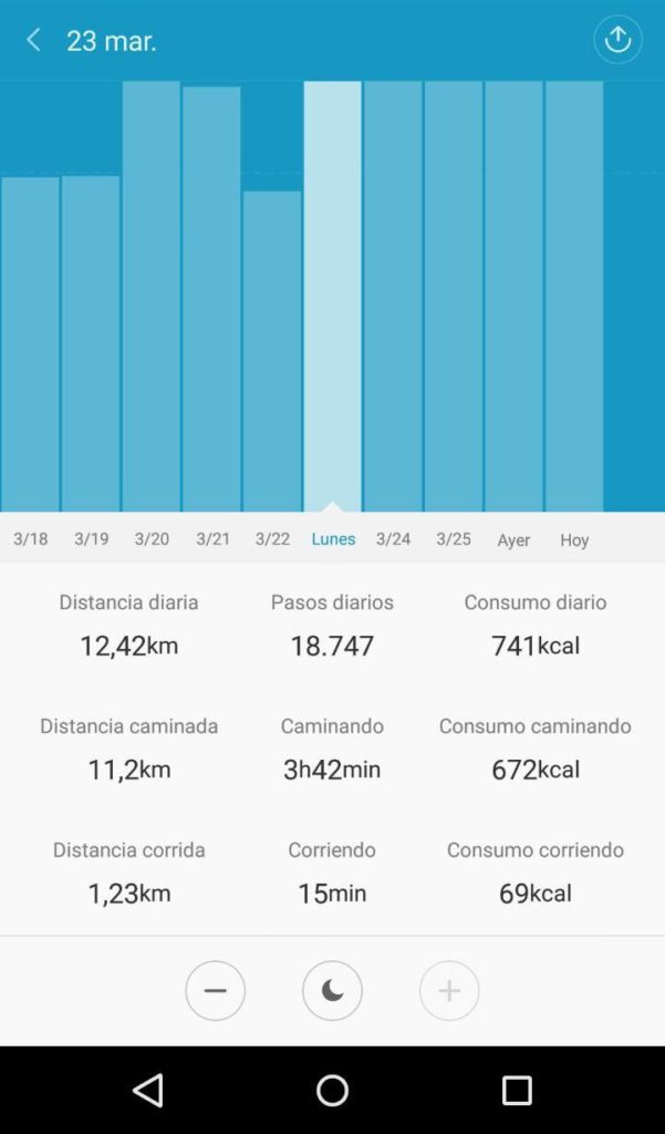 Estas útiles gráficas nos muestran el seguimiento de nuestra actividad física diaria