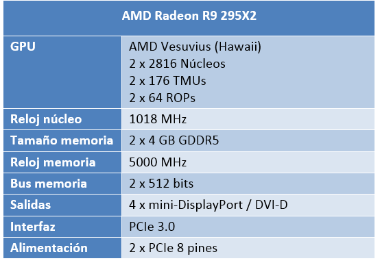Gizlogic_Mejores gráficas GTA V_AMD-Radeon-R9-295X2-Especificaciones1