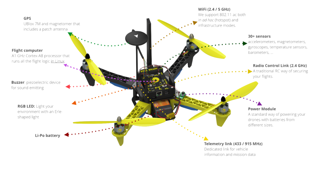 Gizlogic_Erle-Copter_especificaciones