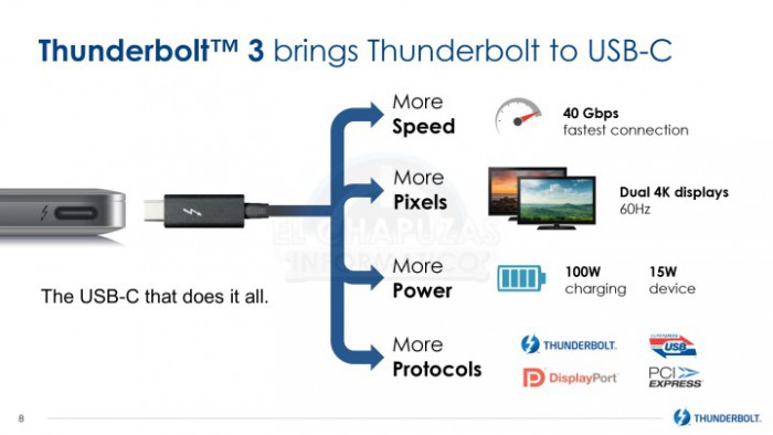 Gizlogic_Thunderbolt-3-2