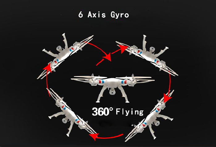 Gizlogic_ Syma X8C_360º