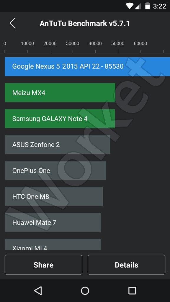 Gizlogic_nexus5_2015_antutu_