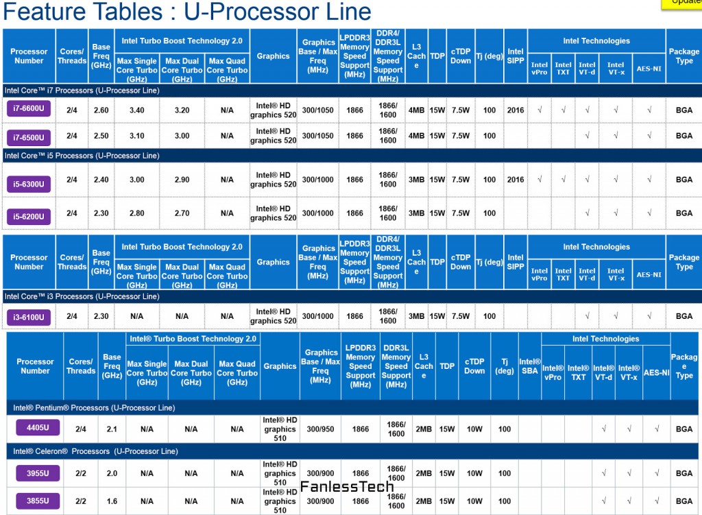Gizlogic_CPUs-Intel-Skylake-U Surface Pro 4.