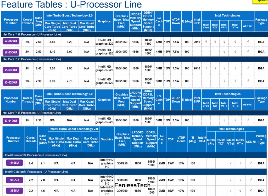 Gizlogic_CPUs-Intel-Skylake-U Surface Pro 4.