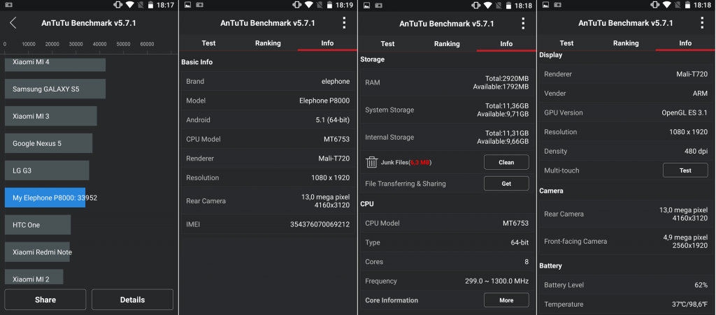 gizlogic-antutu-elephone-P8000