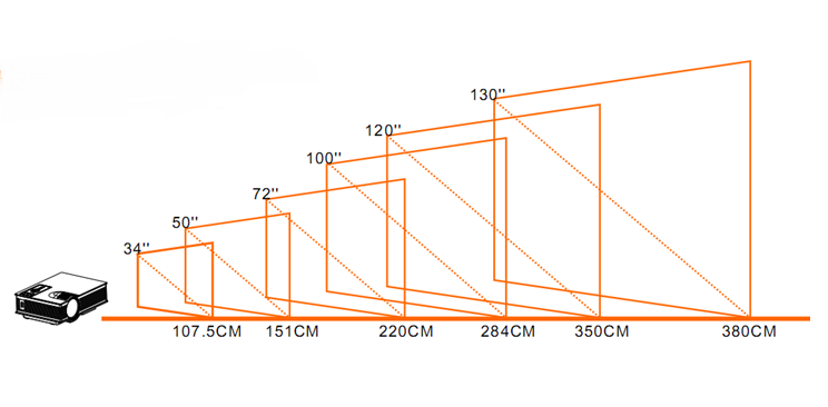 Экран 5 метров. Диагональ экрана проектора. Экран для проектора Размеры. Проектор Размеры. Размеры экрана для проектора для домашнего кинотеатра.