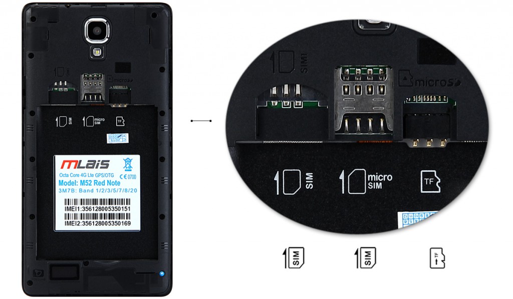 gizlogic-mlais-m52-red-note-sim