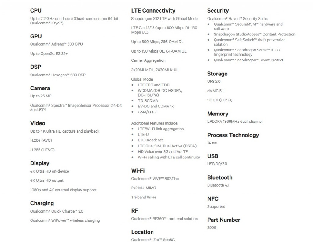 Gizlogic_Snapdragon 820