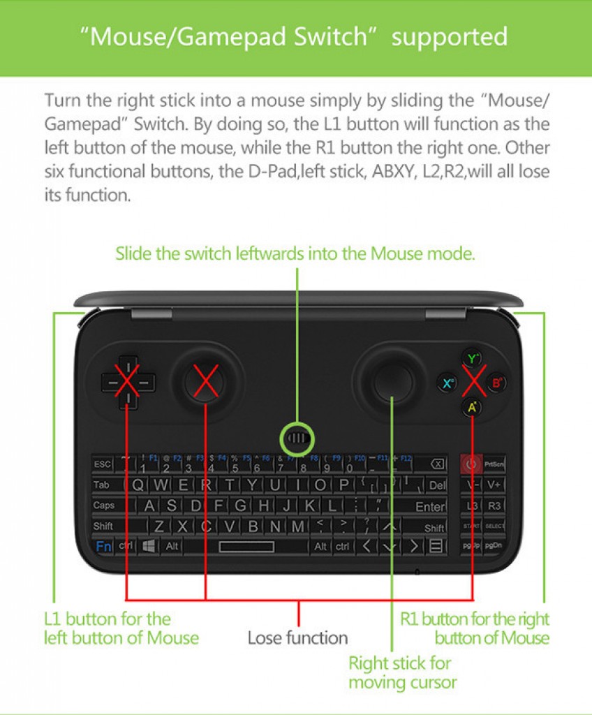 Gizlogic_ GPD Win