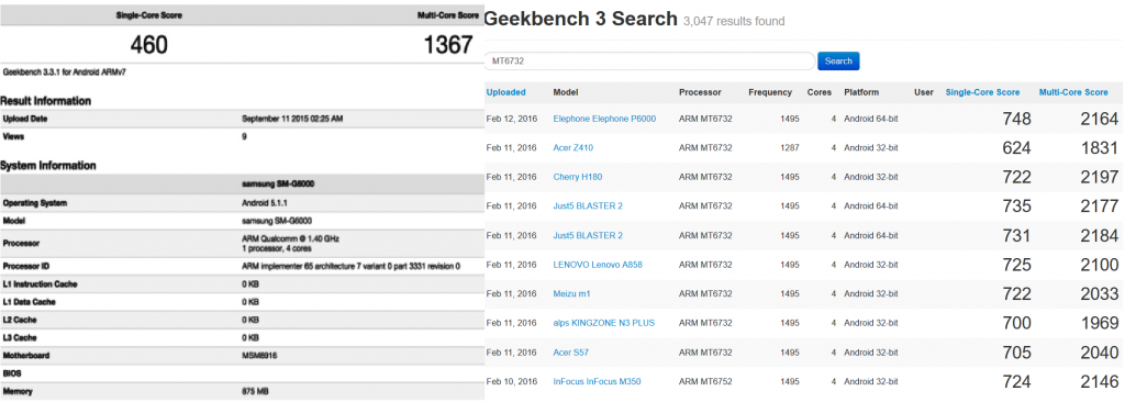 Gizlogic_ Snapdragon 412galaxy-mega-on-VS MT6732_geekbench_SoC más potente