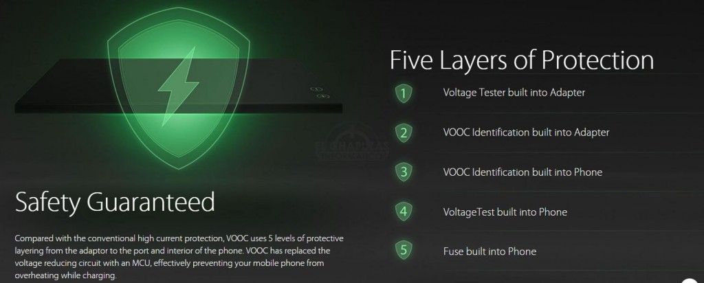 Gizlogic_Oppo-Super-VOOC-2