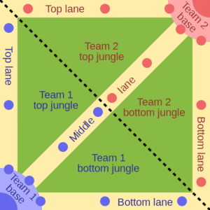 Esta es la estructura de la mayoría de mapas de los MOBA.