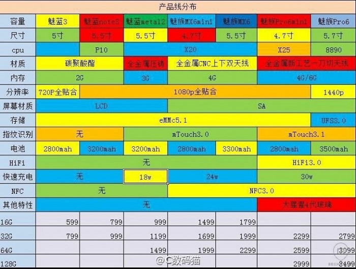Gama Meizu 2016_Meizu Pro 6