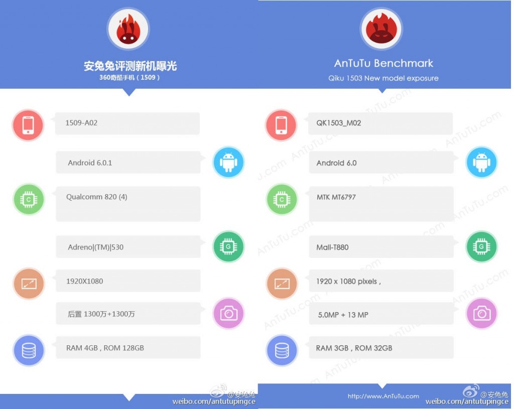 Gizlogic_ QiKU 360 F4