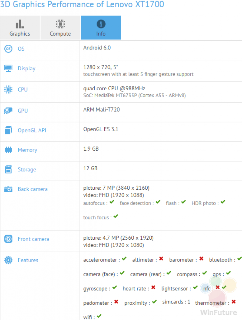 Gizlogic_ filtracion Moto E de 3ª generación_Lenovo-XT1700-XT1706_1