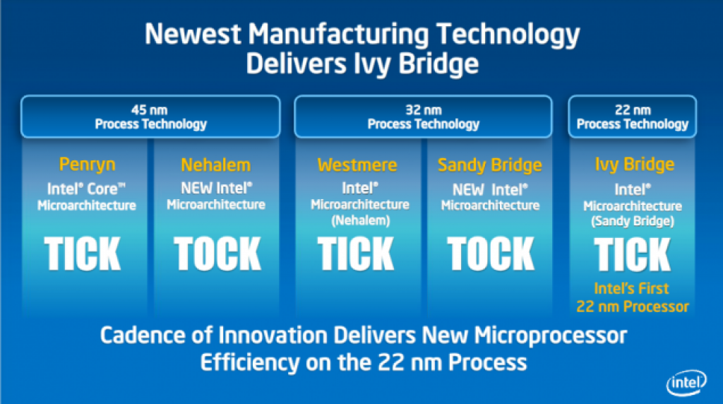 Gizlogic_Intel-Tick-Tock_Overclocking que es gerundio