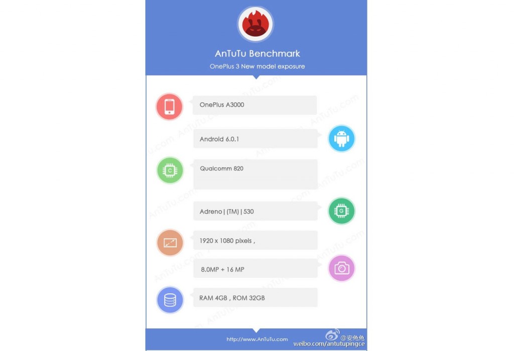 Gizlogic_OnePlus 3-antutu- (1)