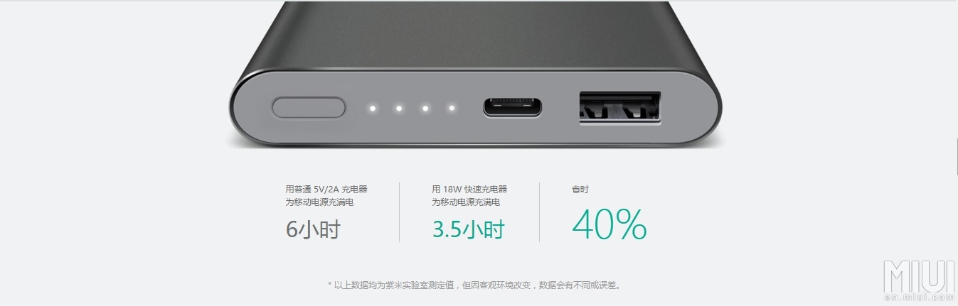 Xiaomi Mi Powerbank Pro