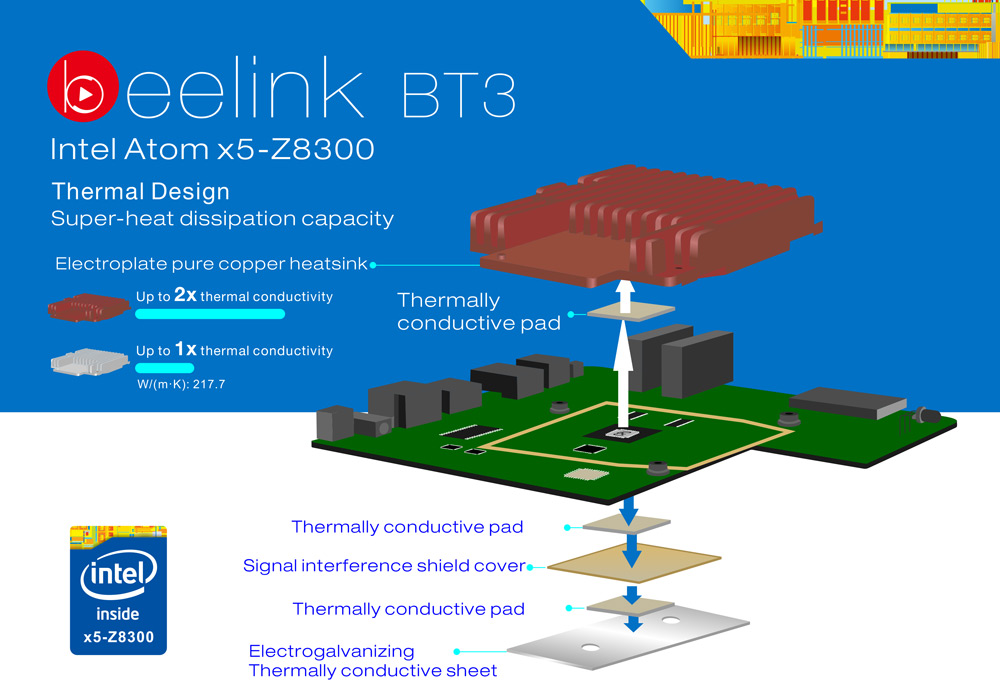 Beelink BT3