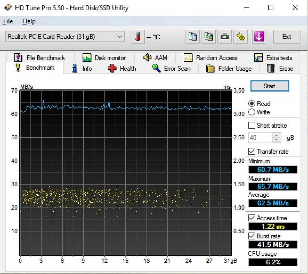 Gizlogic-Test de tarjetas Micro-SD-NETAC-READ-HDTUNE