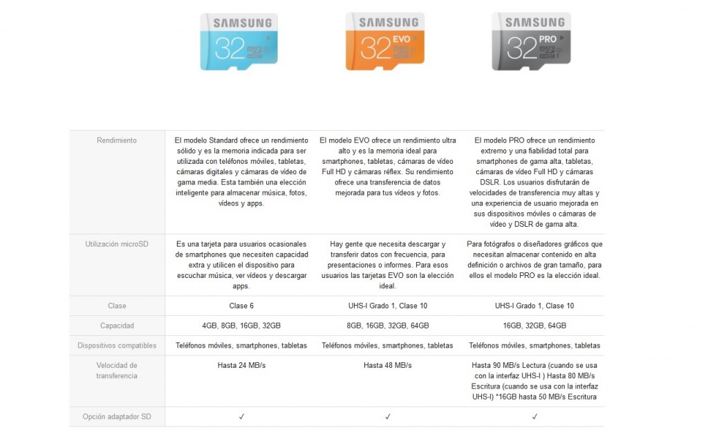 Gizlogic-Test de tarjetas Micro-SD-Clases samsung