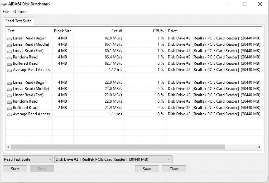 Gizlogic-Test de tarjetas Micro-SD-MIXZA-READ-AIDA64