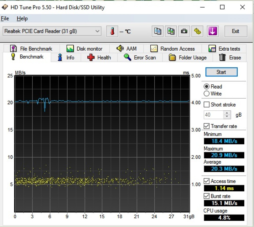 Gizlogic-Test de tarjetas Micro-SD-MIXZA-READ-HDTune Pro