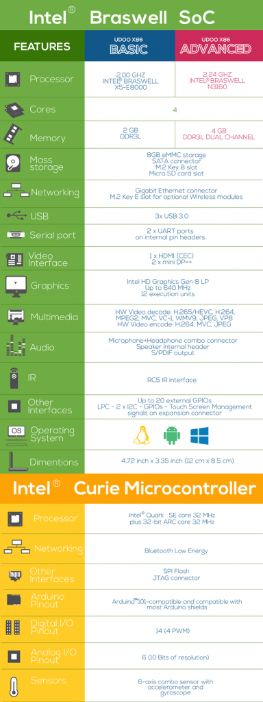 Gizlogic_UDOO X86 (1)