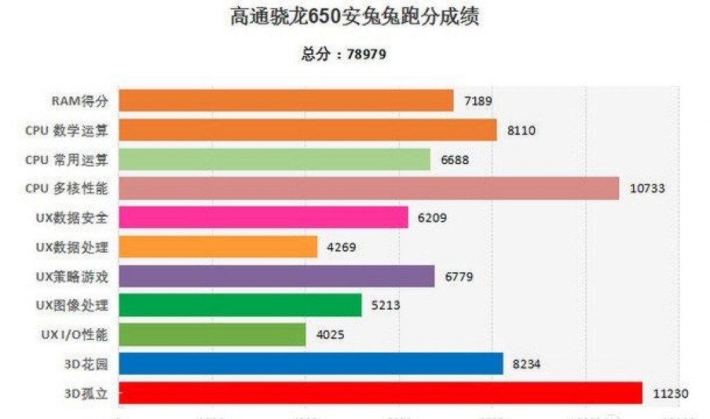 Meizu M3 Note