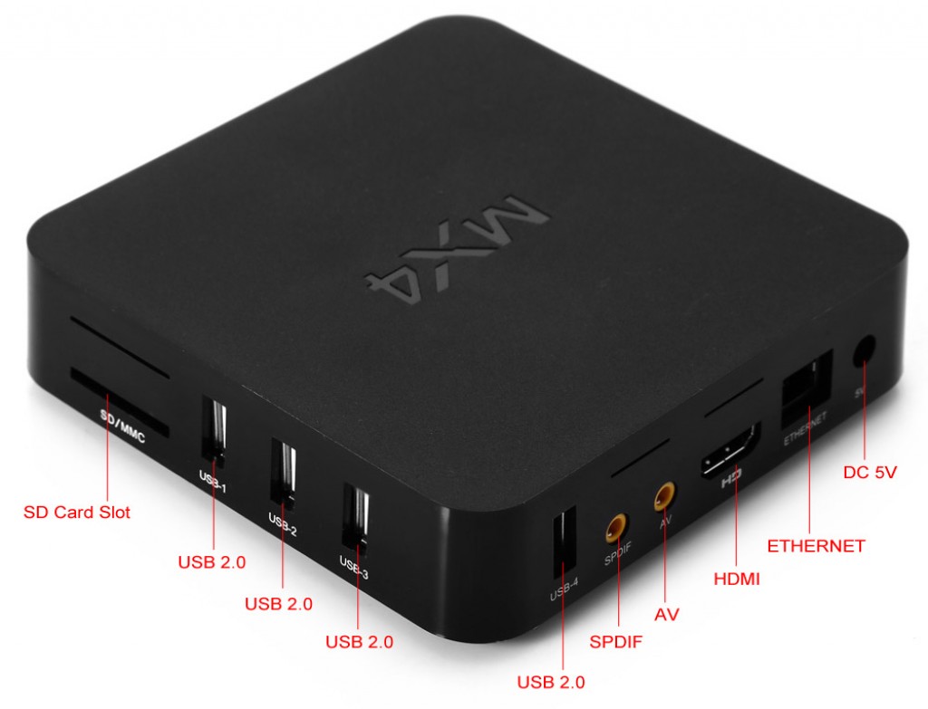 Gizlogic-MX4 TV Box