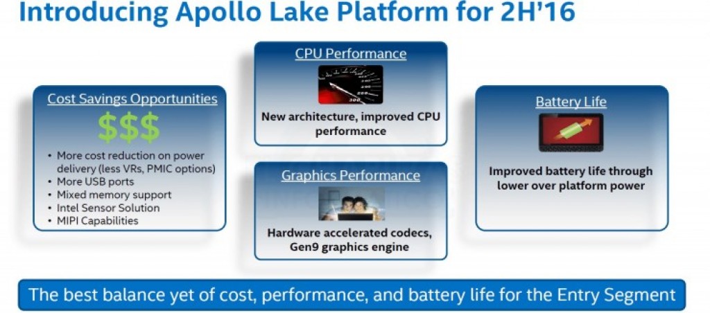 Gizlogic_Intel-Apollo-Lake-Intel Iris Pro 580
