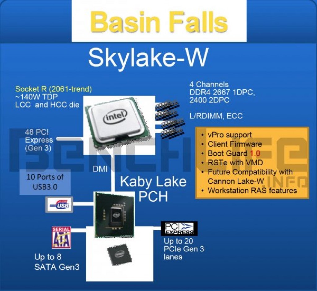 Gizlogic-Skylake-EX -Cannonlake-EX-Cannonlake-X-KabyLake-EX-Kabylake-X-Skylake-X 