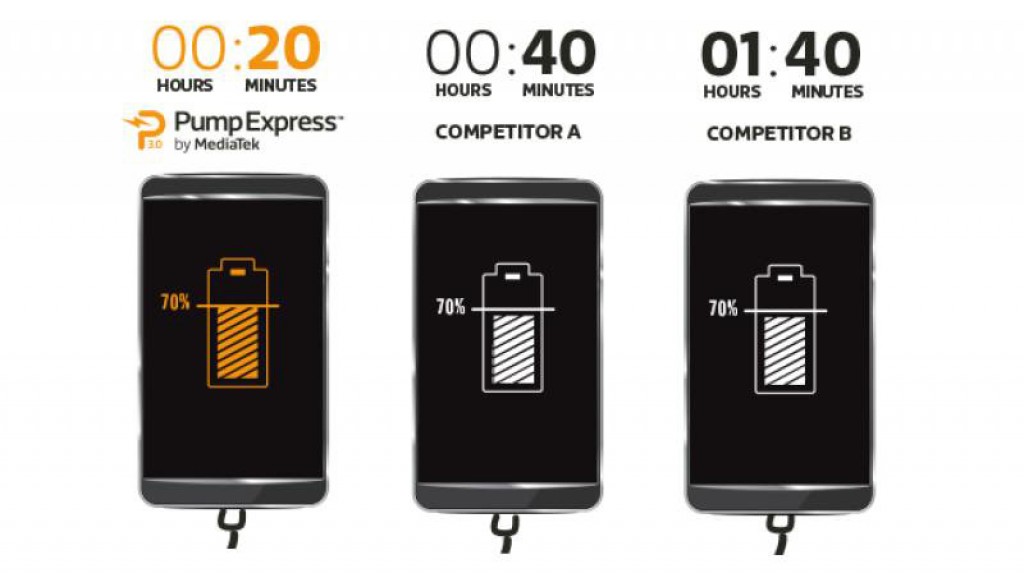 Pump Express 3.0