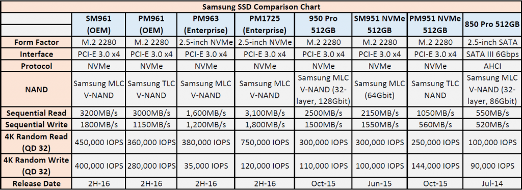 Samsung 960 EVO-Samsung-960-PRO-M.2