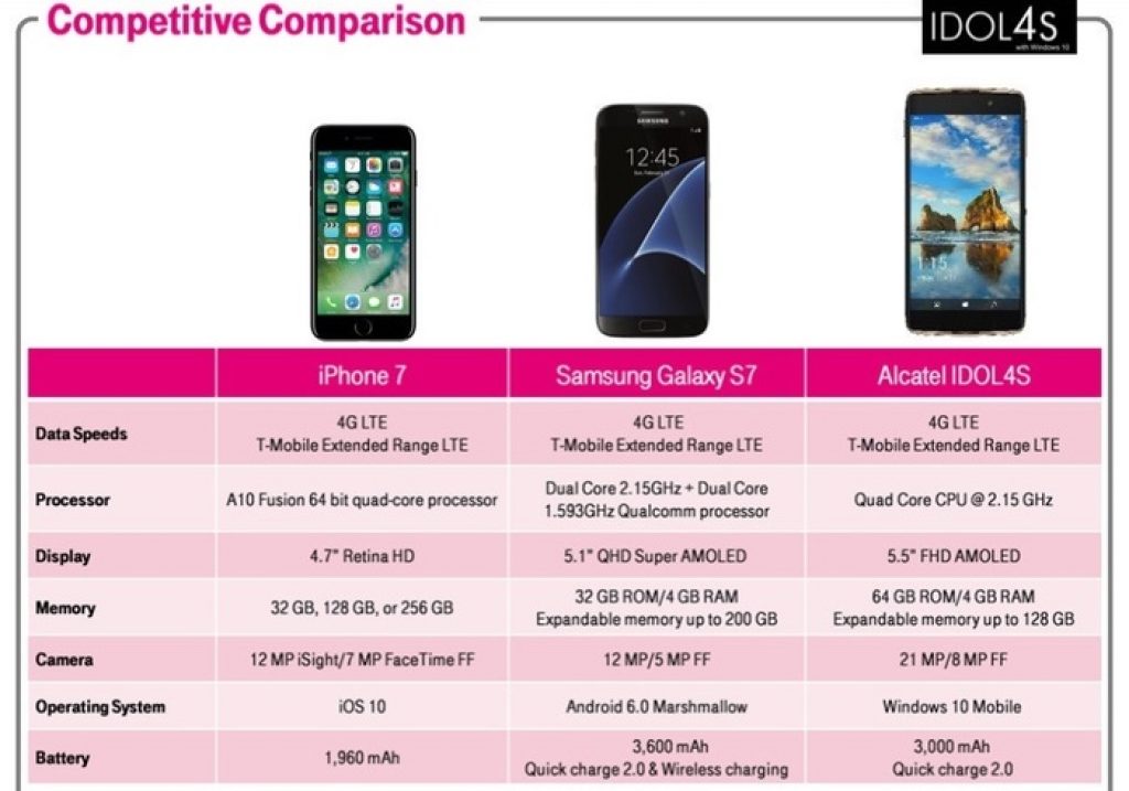 Alcatel Idol 4S 