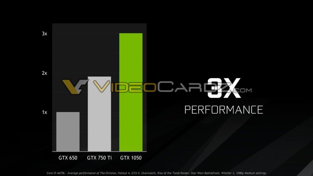 GeForce GTX 1050 Ti-Geforce GTX 1050