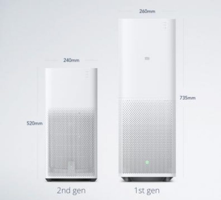 Сяоми аир. Xiaomi mi Air Purifier 4 Lite. Воздухоочиститель Xiaomi настенный. Площадь фильтров Xiaomi. Фильтр Xiaomi mi Air Размеры.