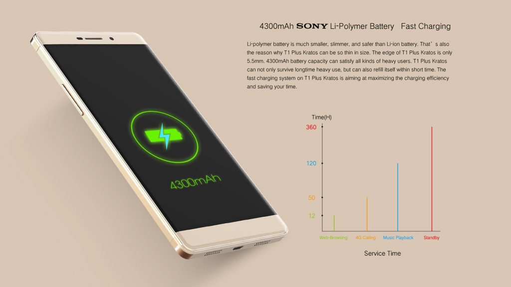 Gizlogic-VKWorld T1 Plus