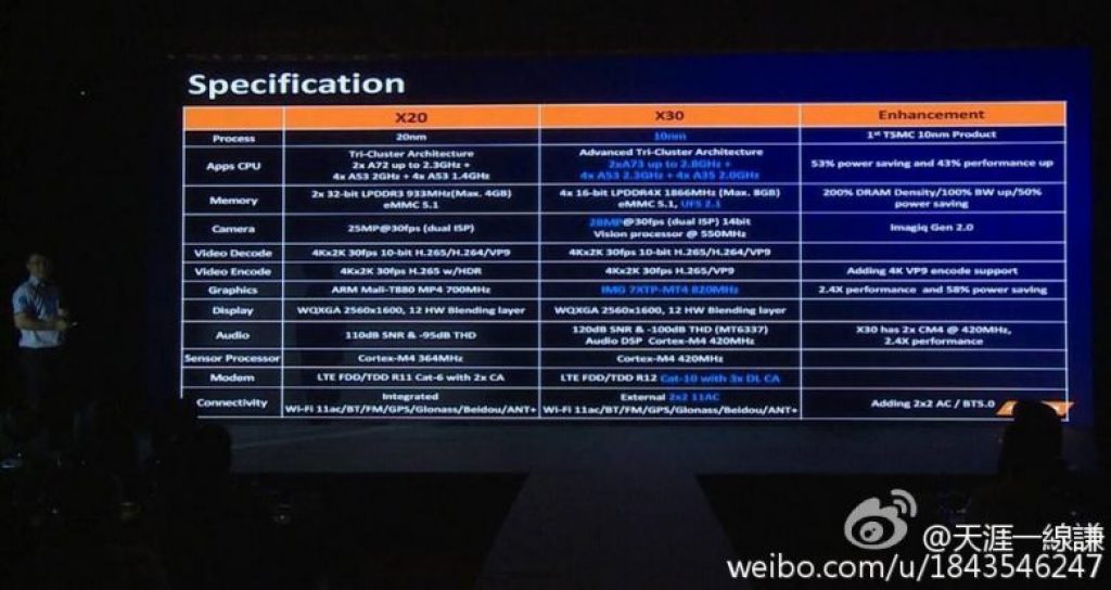 MediaTek-Helio-X30-vs-Snapdragon-830-vs-Kirin-960-Helio P20-Helio P25-helio P15-Snapdragon 653,Snapdragon 626-Snapdragon 417-socs del 2017