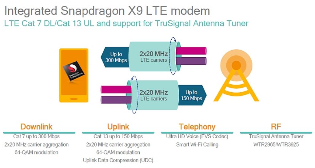  MediaTek-Helio-X30-vs-Snapdragon-830-vs-Kirin-960-Helio P20-Helio P25-helio P15-Snapdragon 653,Snapdragon 626-Snapdragon 427-socs del 2017 