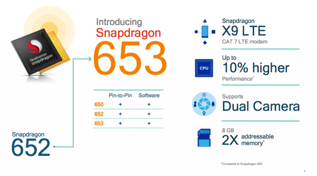  MediaTek-Helio-X30-vs-Snapdragon-830-vs-Kirin-960-Helio P20-Helio P25-helio P15-Snapdragon 653,Snapdragon 626-Snapdragon 427-socs del 2017 