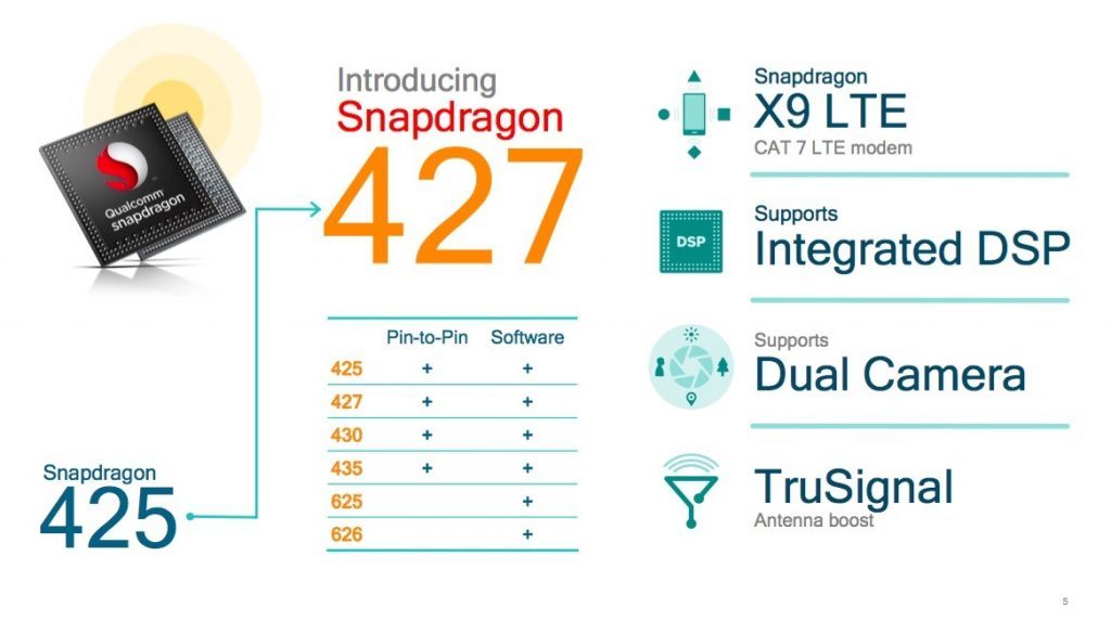  MediaTek-Helio-X30-vs-Snapdragon-830-vs-Kirin-960-Helio P20-Helio P25-helio P15-Snapdragon 653,Snapdragon 626-Snapdragon 427-socs del 2017 