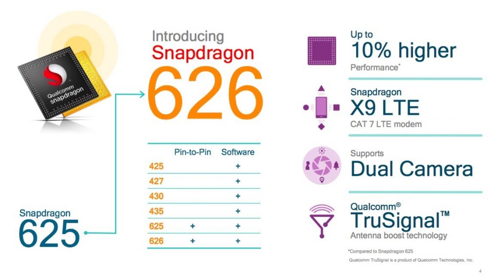  MediaTek-Helio-X30-vs-Snapdragon-830-vs-Kirin-960-Helio P20-Helio P25-helio P15-Snapdragon 653,Snapdragon 626-Snapdragon 427-socs del 2017 