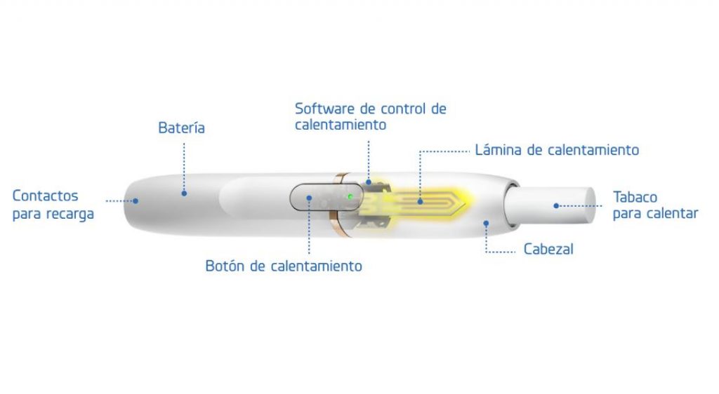 diagrama iqos