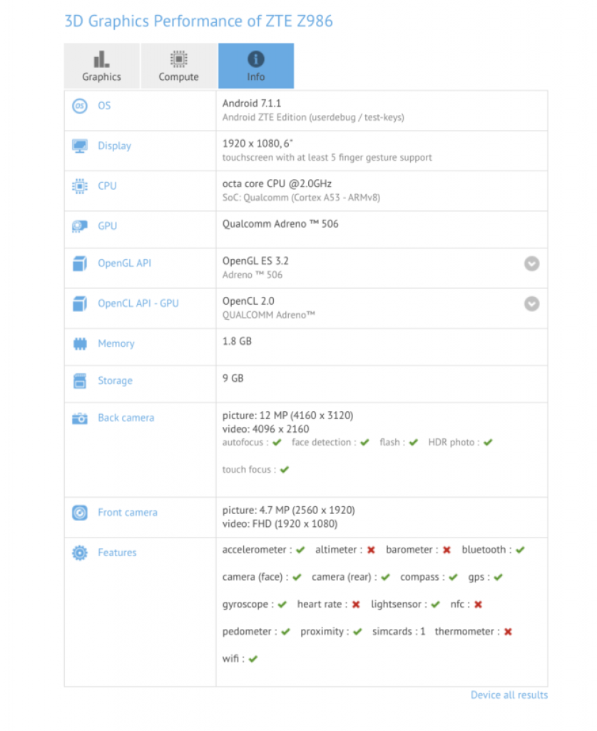 GFXBench ZTE Z986