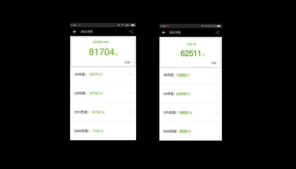 Doogee MIX vs Vivo X9