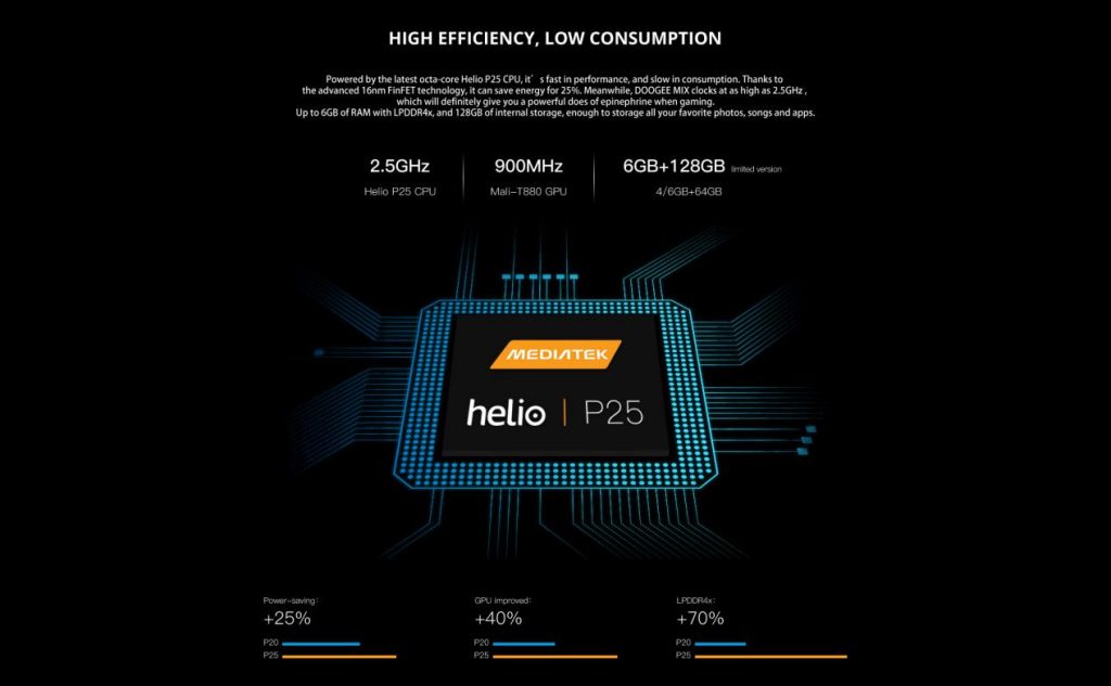 Helio P25